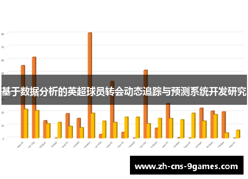 基于数据分析的英超球员转会动态追踪与预测系统开发研究