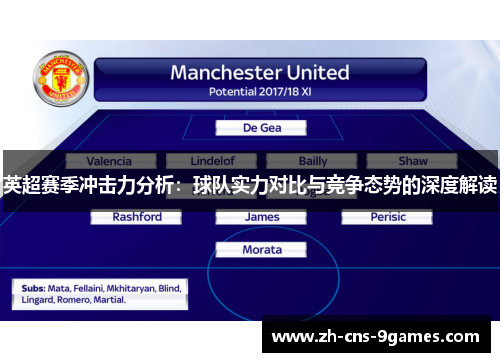 英超赛季冲击力分析：球队实力对比与竞争态势的深度解读