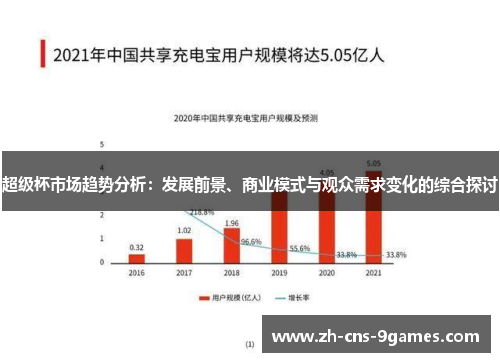 超级杯市场趋势分析：发展前景、商业模式与观众需求变化的综合探讨