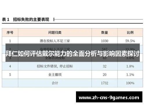 拜仁如何评估戴尔能力的全面分析与影响因素探讨