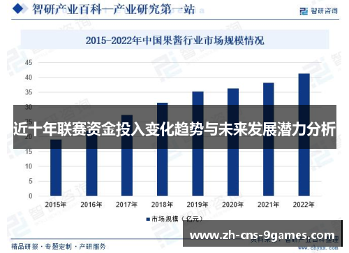 近十年联赛资金投入变化趋势与未来发展潜力分析