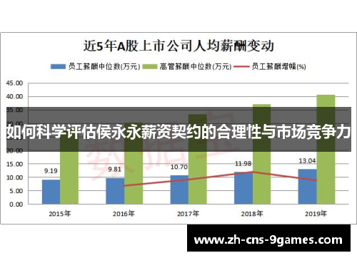 如何科学评估侯永永薪资契约的合理性与市场竞争力