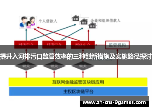 提升入河排污口监管效率的三种创新措施及实施路径探讨