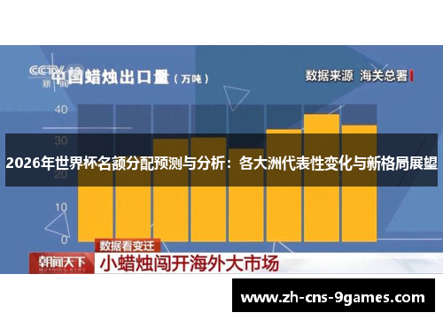 2026年世界杯名额分配预测与分析：各大洲代表性变化与新格局展望
