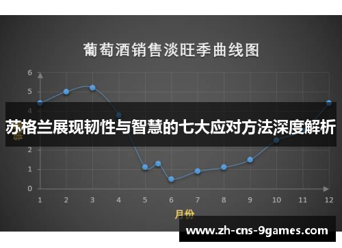 苏格兰展现韧性与智慧的七大应对方法深度解析