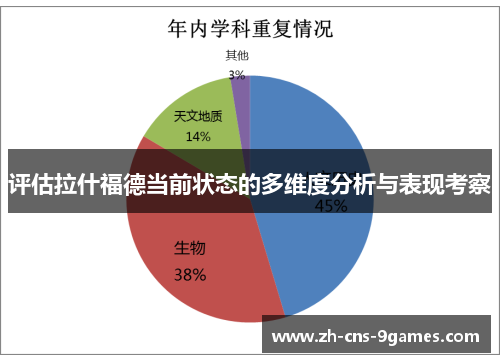 评估拉什福德当前状态的多维度分析与表现考察