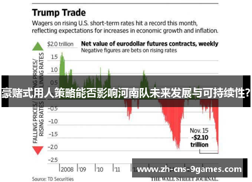 豪赌式用人策略能否影响河南队未来发展与可持续性? 豪赌式用人策略能否影响河南队未来发展与可持续性?