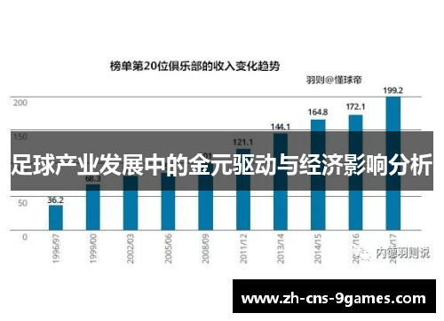 足球产业发展中的金元驱动与经济影响分析