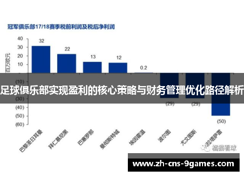 足球俱乐部实现盈利的核心策略与财务管理优化路径解析
