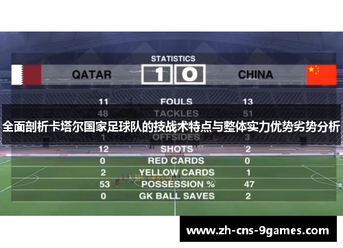 全面剖析卡塔尔国家足球队的技战术特点与整体实力优势劣势分析 全面剖析卡塔尔国家足球队的技战术特点与整体实力优势劣势分析