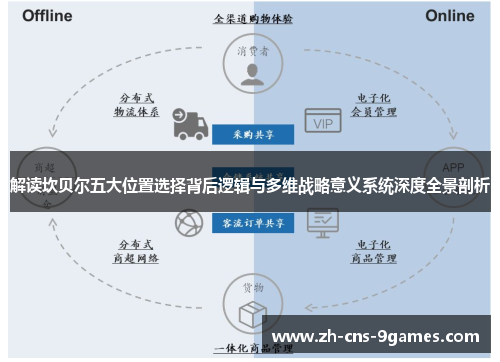 解读坎贝尔五大位置选择背后逻辑与多维战略意义系统深度全景剖析 解读坎贝尔五大位置选择背后逻辑与多维战略意义系统深度全景剖析