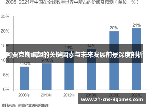 阿贾克斯崛起的关键因素与未来发展前景深度剖析 阿贾克斯崛起的关键因素与未来发展前景深度剖析