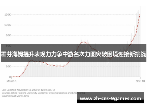 霍芬海姆提升表现力力争中游名次力图突破困境迎接新挑战