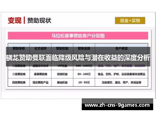 骁龙赞助曼联面临降级风险与潜在收益的深度分析