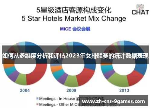 如何从多维度分析和评估2023年女排联赛的统计数据表现 如何从多维度分析和评估2023年女排联赛的统计数据表现