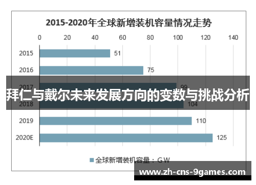 拜仁与戴尔未来发展方向的变数与挑战分析