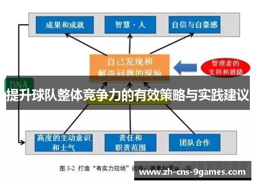 提升球队整体竞争力的有效策略与实践建议