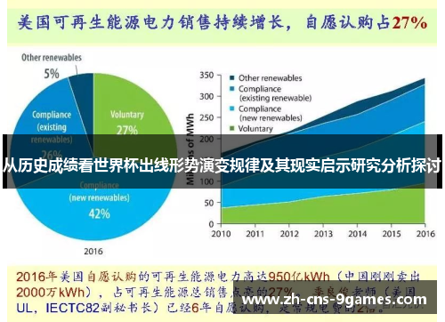从历史成绩看世界杯出线形势演变规律及其现实启示研究分析探讨