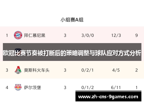 欧冠比赛节奏被打断后的策略调整与球队应对方式分析 欧冠比赛节奏被打断后的策略调整与球队应对方式分析