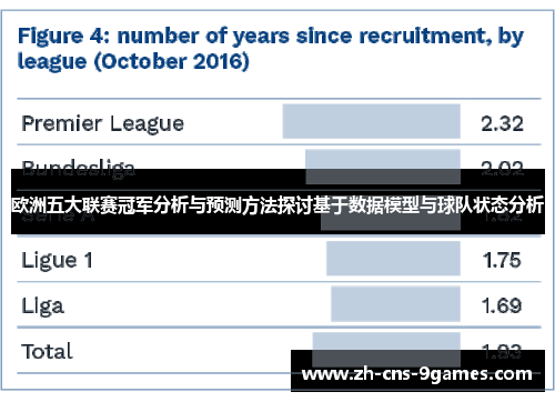 欧洲五大联赛冠军分析与预测方法探讨基于数据模型与球队状态分析
