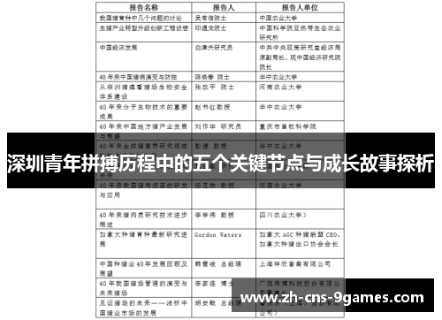深圳青年拼搏历程中的五个关键节点与成长故事探析