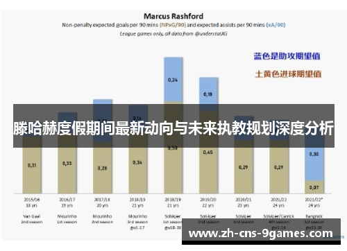 滕哈赫度假期间最新动向与未来执教规划深度分析