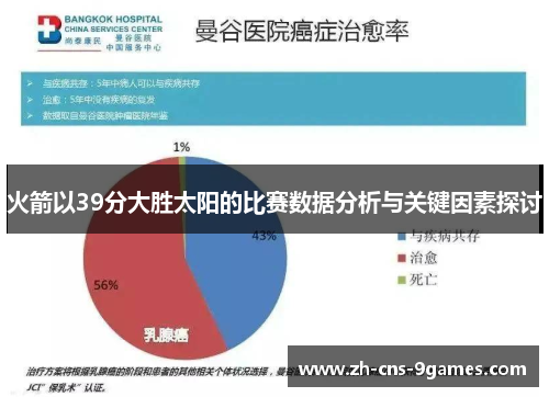 火箭以39分大胜太阳的比赛数据分析与关键因素探讨